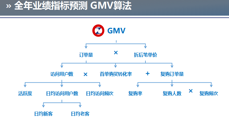 如何合作： 1、数据调研(图2)