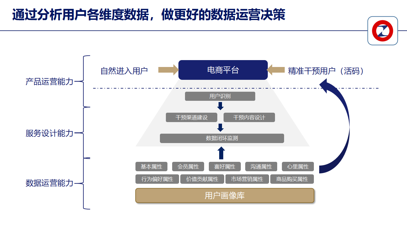 运营服务: 服务能力(图1)