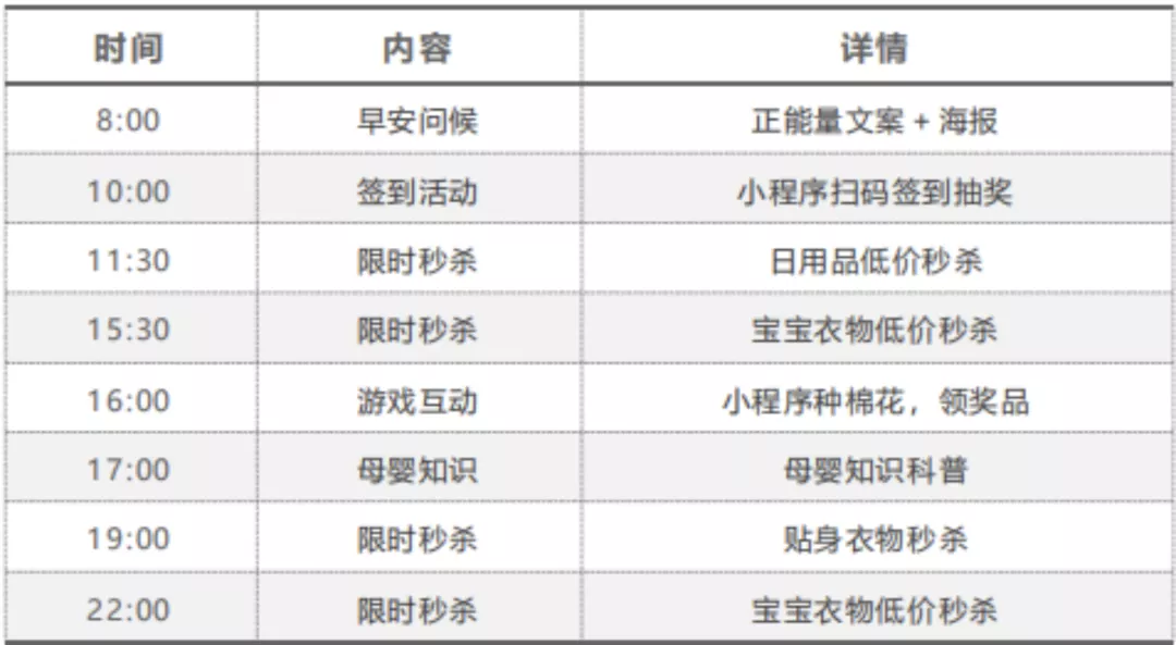 8个步骤，5个阶段从0到1搭建私域社群SOP