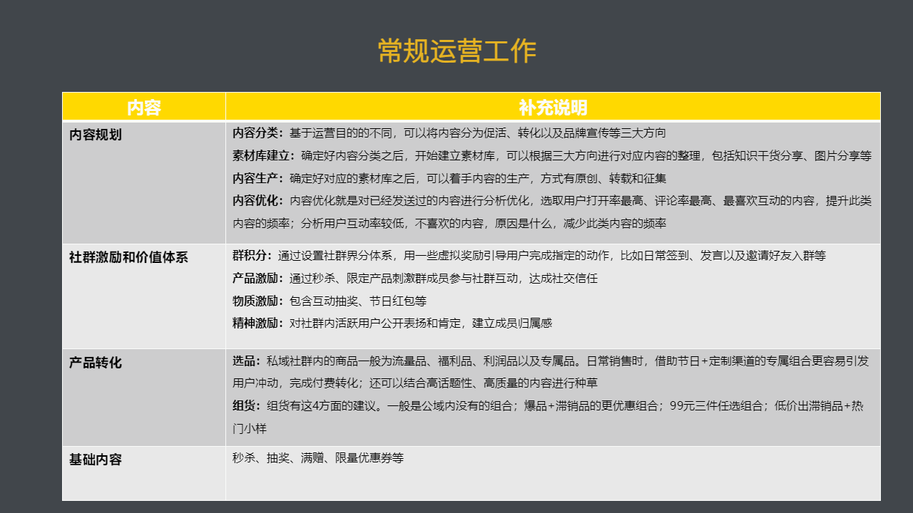 8个步骤，5个阶段从0到1搭建私域社群SOP