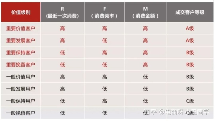 私域运营中的常见的用户成长模型(图2)