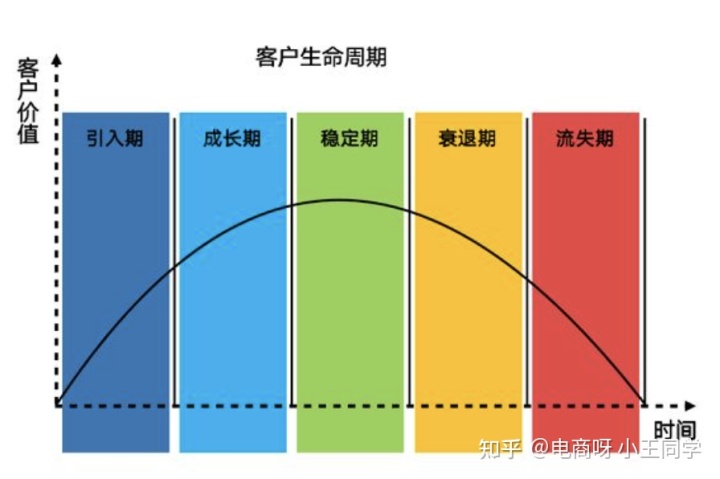 私域运营中的常见的用户成长模型(图5)