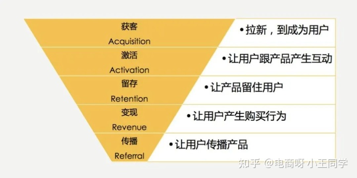 私域运营中的常见的用户成长模型(图3)