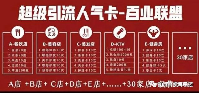 实体门店私域运营必经的6个引流渠道(图1)