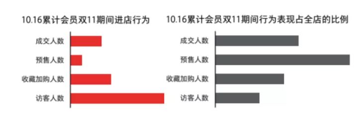 会员体系如何搭建才能提高用户忠诚度及复购率？(图10)