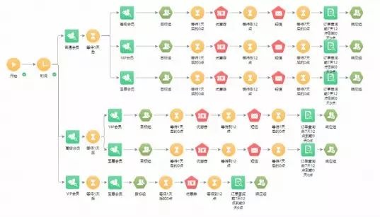 会员体系如何搭建才能提高用户忠诚度及复购率？(图22)