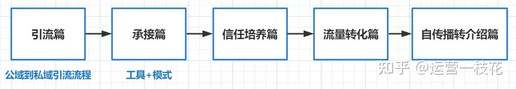 深扒瑞幸咖啡私域运营之路(图2)