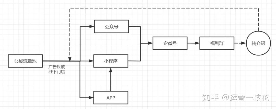 深扒瑞幸咖啡私域运营之路(图3)